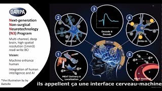 Condensé “Matériaux avancés pour activer l’interface cerveau-machine sans fil” Darpa